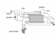 除濕機與空調除濕哪個效果好 今天為你詳細分析
