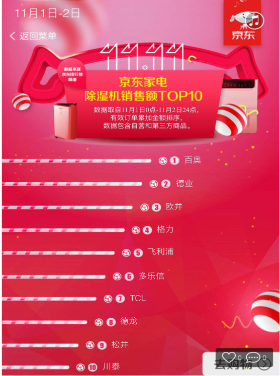 京東雙11戰報472.jpg